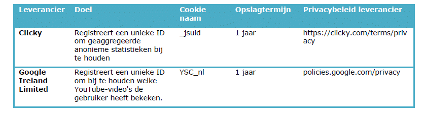 tabel2cookiesmei2022