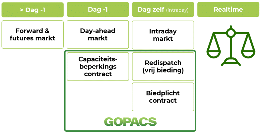 GOPACS producten